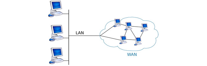 Lan & Wan